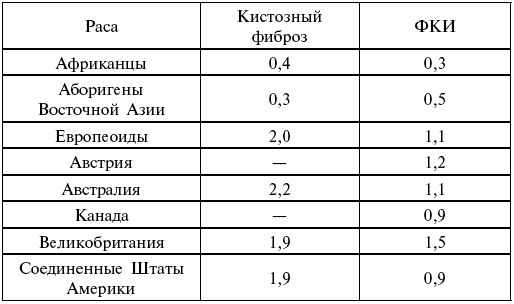 Ричард линн эволюция. раса. интеллект