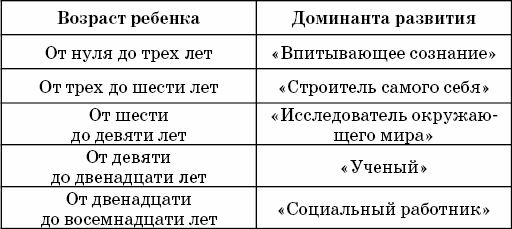 ребенок в семье монтессори скачать