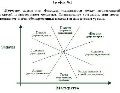 поток михай чиксентмихайи скачать