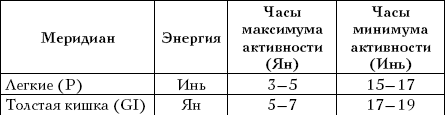  Целительные точки на ступнях и ладонях. Су-джок для всей семьи 1025134-Autogen_eBook_id13