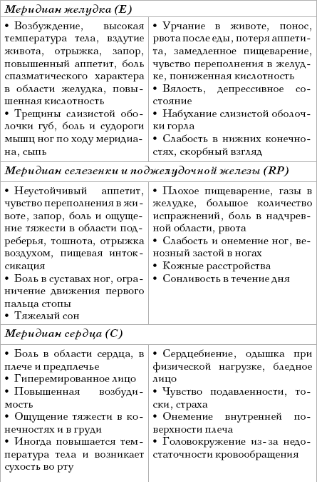  Целительные точки на ступнях и ладонях. Су-джок для всей семьи 1025134-Autogen_eBook_id2