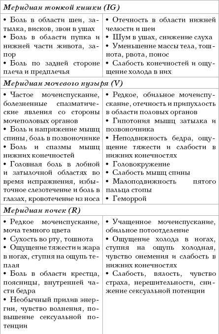  Целительные точки на ступнях и ладонях. Су-джок для всей семьи 1025134-Autogen_eBook_id3