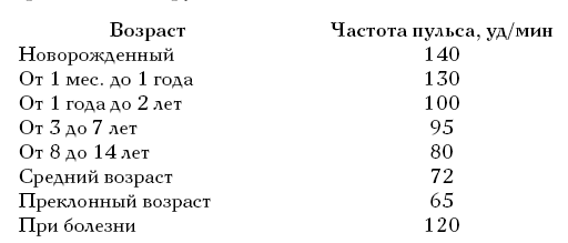  Целительные точки на ступнях и ладонях. Су-джок для всей семьи 1025134-Autogen_eBook_id35