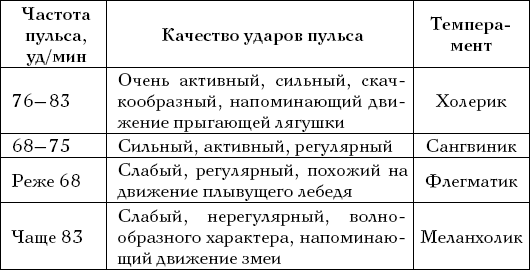  Целительные точки на ступнях и ладонях. Су-джок для всей семьи 1025134-Autogen_eBook_id36