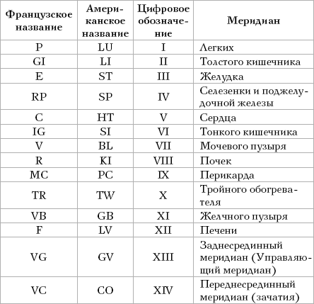  Целительные точки на ступнях и ладонях. Су-джок для всей семьи 1025134-Autogen_eBook_id6