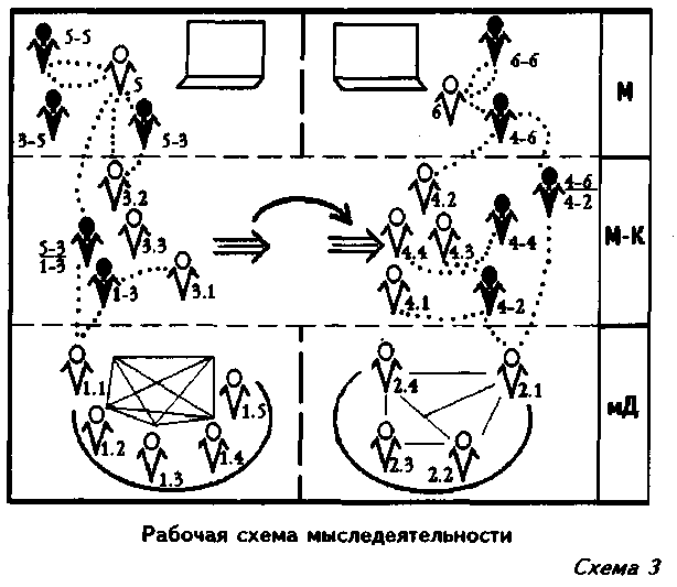 схема dialog w 3000