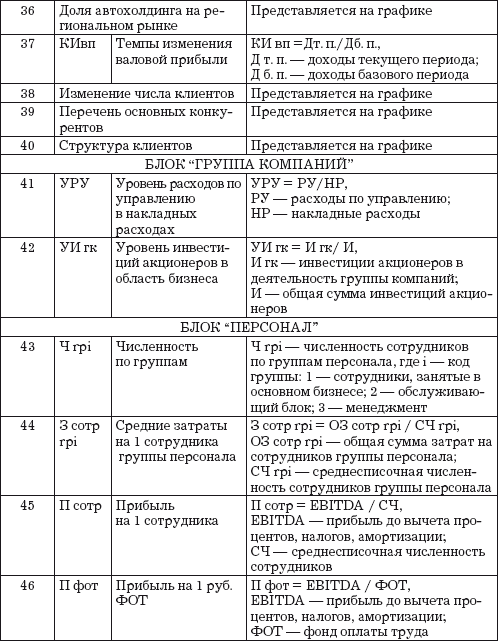 Должностная Инструкция Мастера-Приемщика Сто