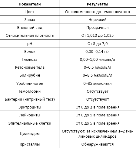 Бланк Анализа Мочи Ф 46