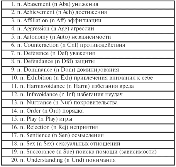 инструкция к тесту психодиагностика