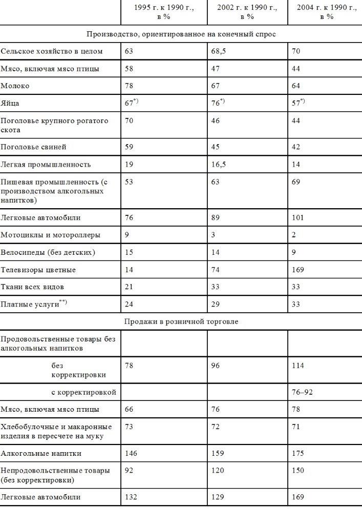 заполни таблицу к упр 41 учебника