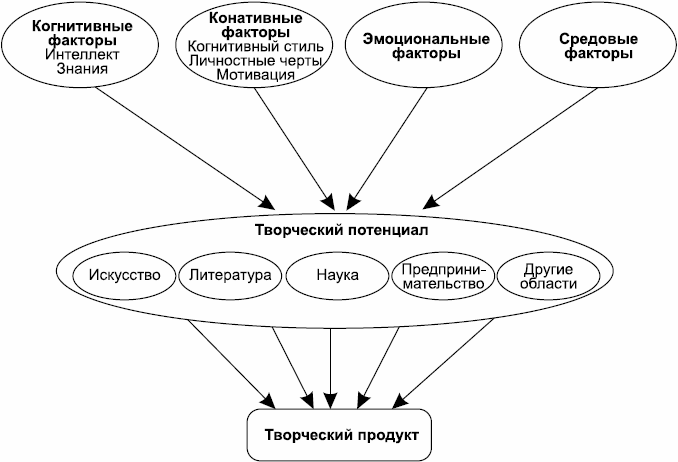 Опросник Шкала Я-Концепции Теннесси С Ключом