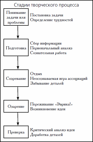 Тест Творческого Мышления П. Торренса Доу