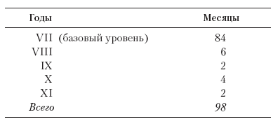 учебник для вузов психодиагностика