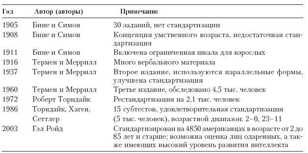 учебник для вузов психодиагностика