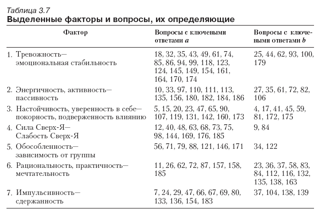 Ассоциативный Тест Юнга