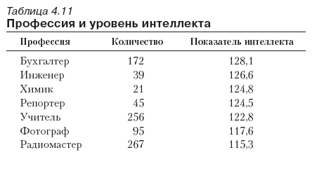 задачки из учебников сводящие с ума