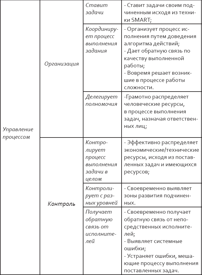 Промоутер должностная инструкция