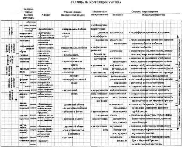 психология в таблицах и схемах