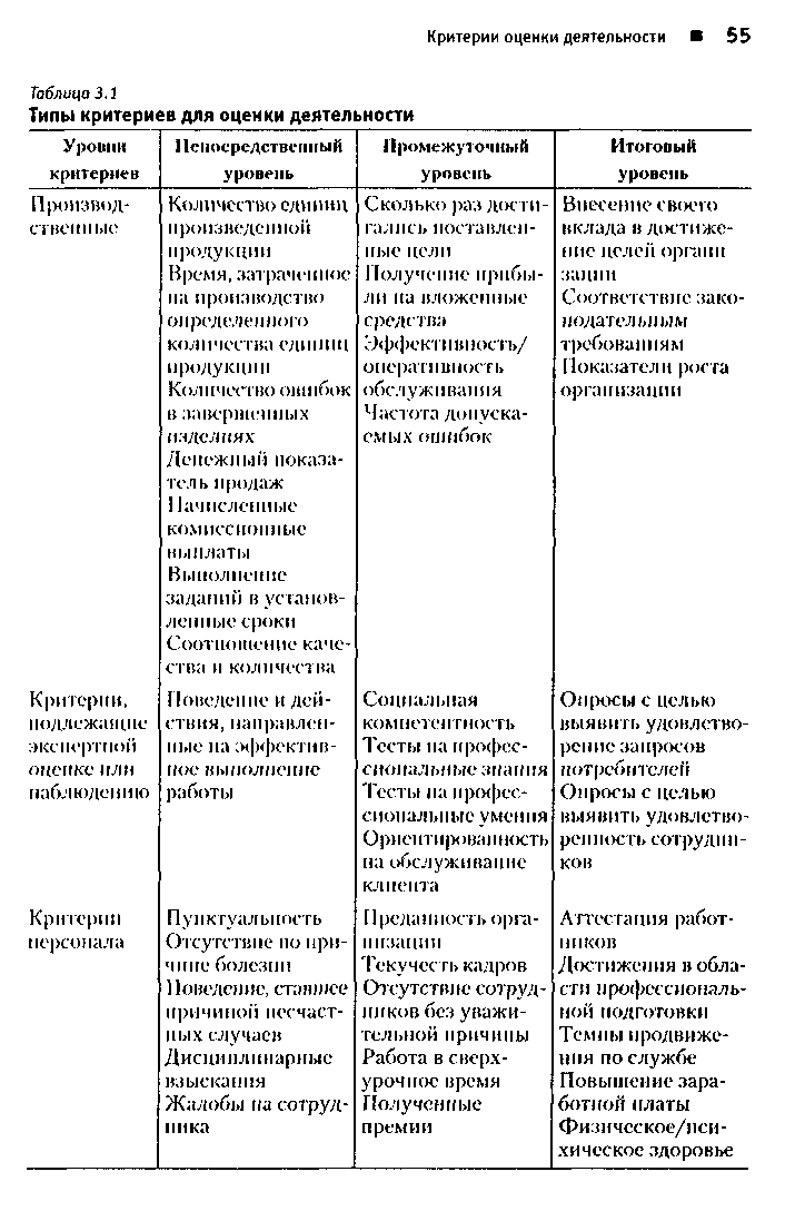 Дневник производственной практики