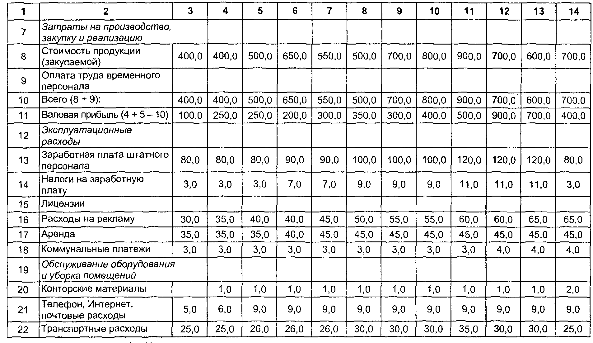 образец план развития предприятия