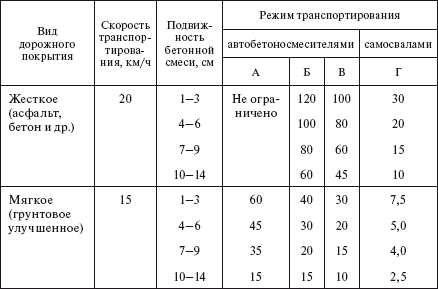 Рецептурный справочник по сухим строительным смесям