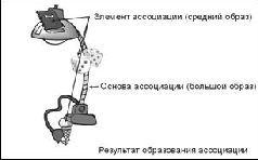 учебник мнемотехники