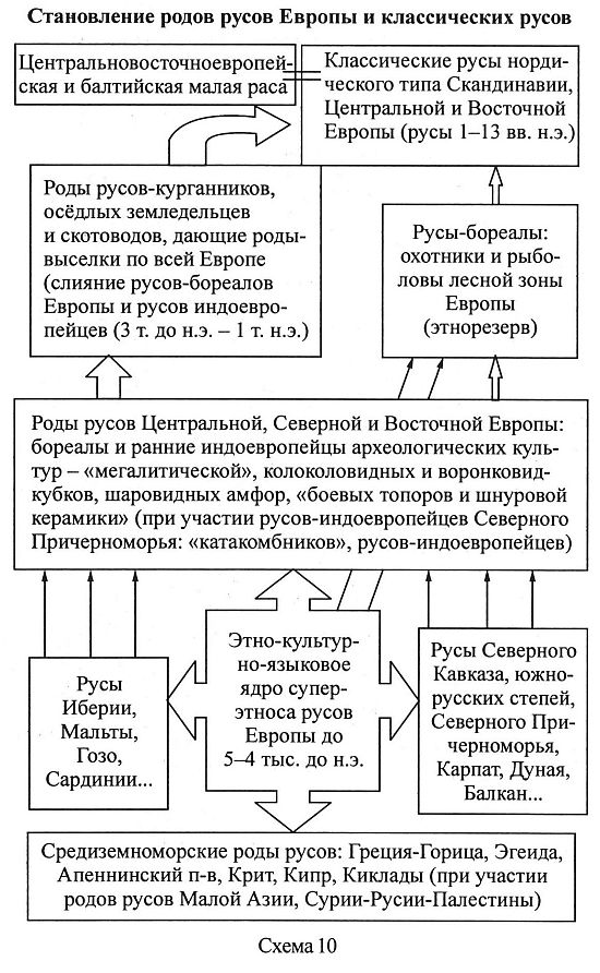 Книга тайны управления человечеством скачать