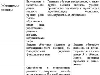 отто кернберг тяжелые личностные расстройства скачать