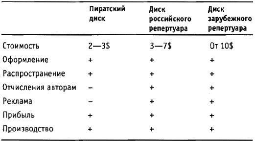 скачать неер фор спид андеграунд 2