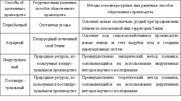 схема науки об обществе