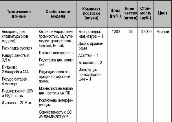 спецификация образец оборудования