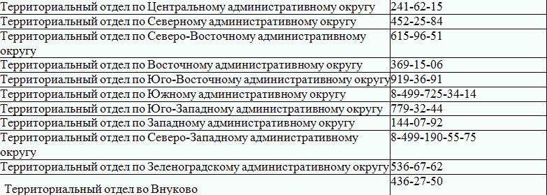 Исковое заявление образец защита прав потребителей