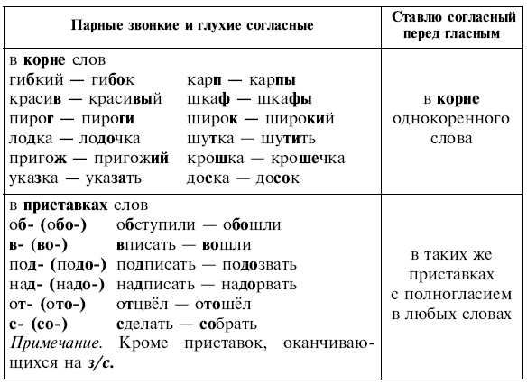 Форма слова это 3 класс правило примеры