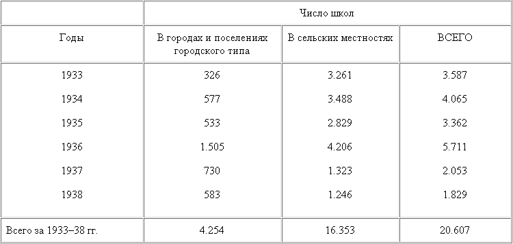 Таблица по истории нового времени 7 класс реформы долгого парламента