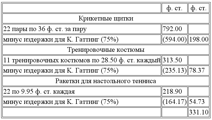 Тесты с ответами по мфсо