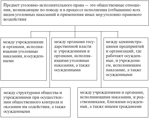 таблицы и схемы уголовное право