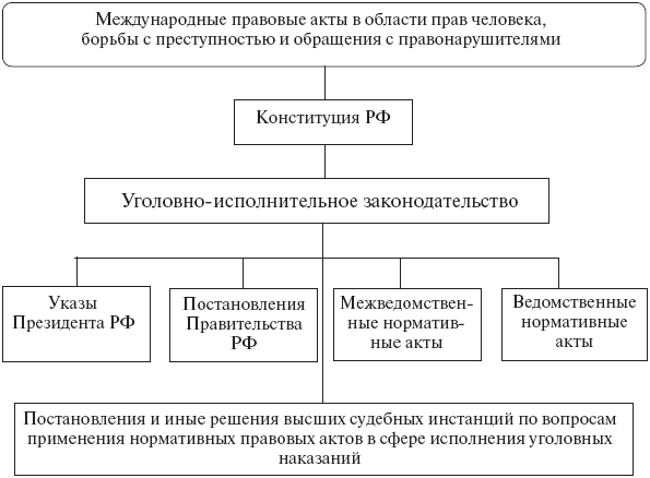 источники гражданского права схема