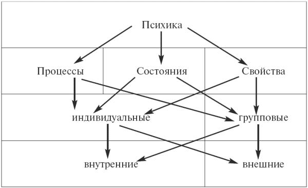 психология в схемах и таблицах