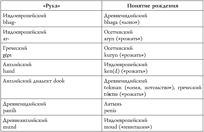 Книги Сан Лайта Купить