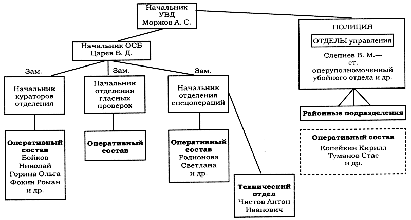 Испытательный срок прохождение novels