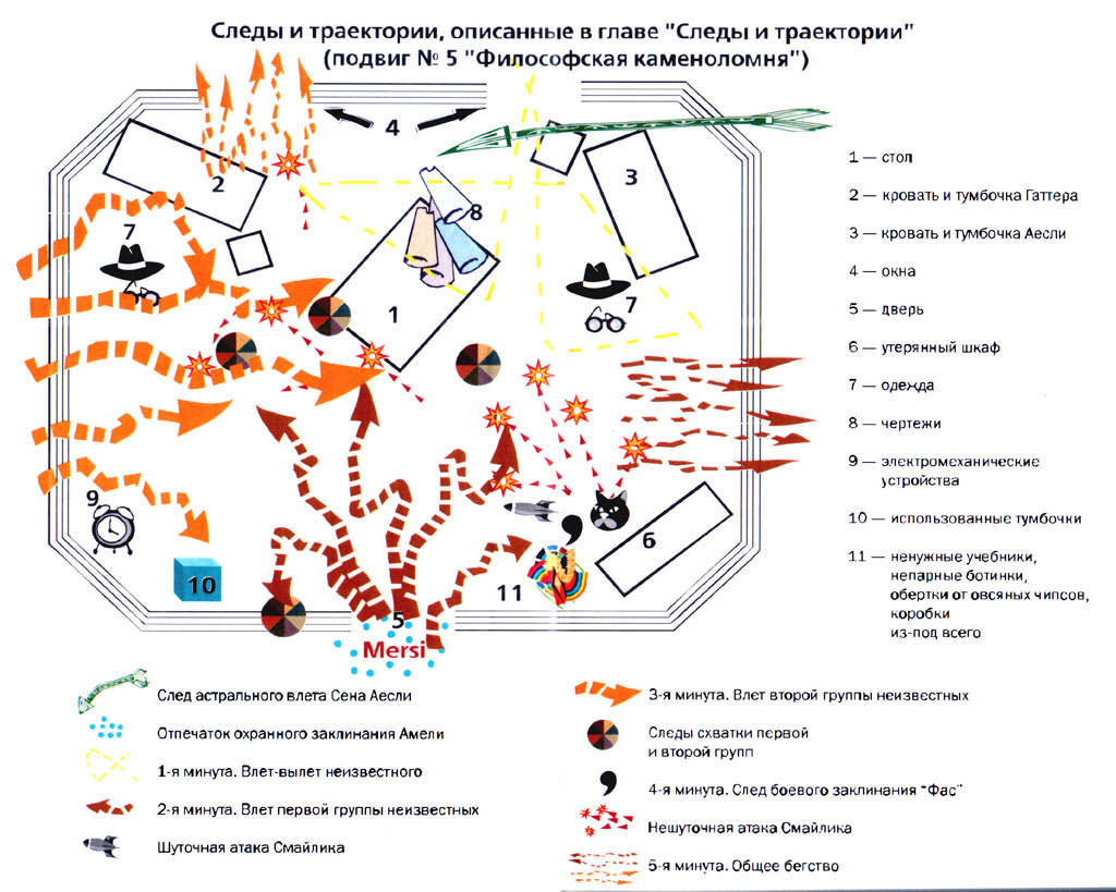 План соломона андрей девятов