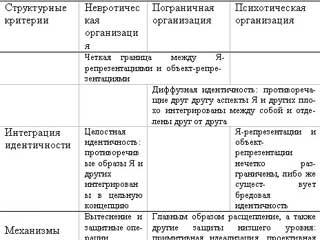 отто кернберг тяжелые личностные расстройства скачать