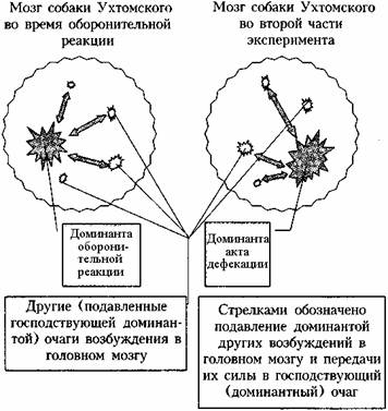 Как нарисовать тревогу