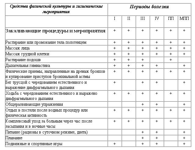 Толкачев Физкультура Против Недуга Есплатно