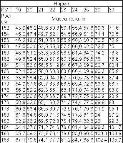 диета кремлевская таблицу скачать