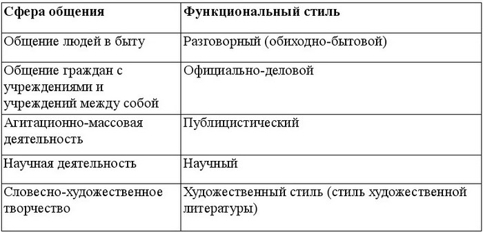 Учебник по русский язык и культура речи измайлова скачать