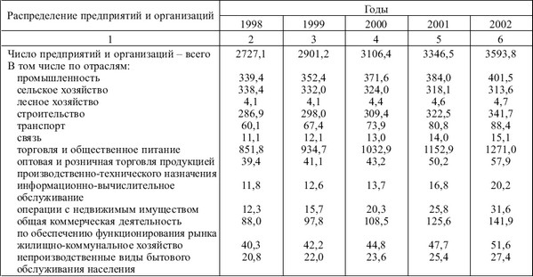 Лекции Планирование На Предприятии