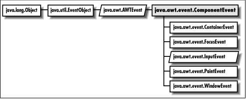 [Graphic: Figure from the text]