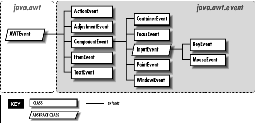 [Graphic: Figure 4-4]