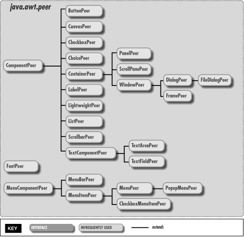 [Graphic: Figure 15-1]